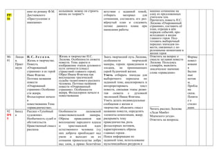 Невский Проспект Контрольная Работа 10 Класс Невский Проспект Контрольная Работа 10 Класс